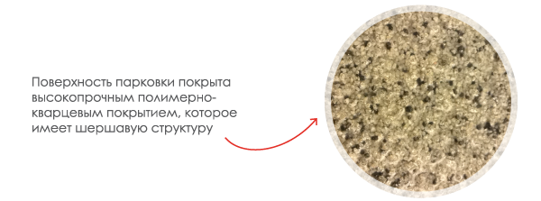 Как мы отмыли парковку [Кейс]